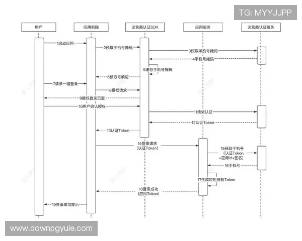 掌握ag贵宾厅手机登录的详细步骤确保每次登录都安全顺畅