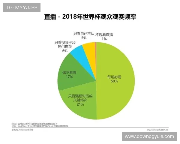 利用加拿大数据洞察世界杯比赛趋势:球队实力与未来发展潜力分析 利用加拿大数据洞察世界杯比赛趋势:球队实力与未来发展潜力分析